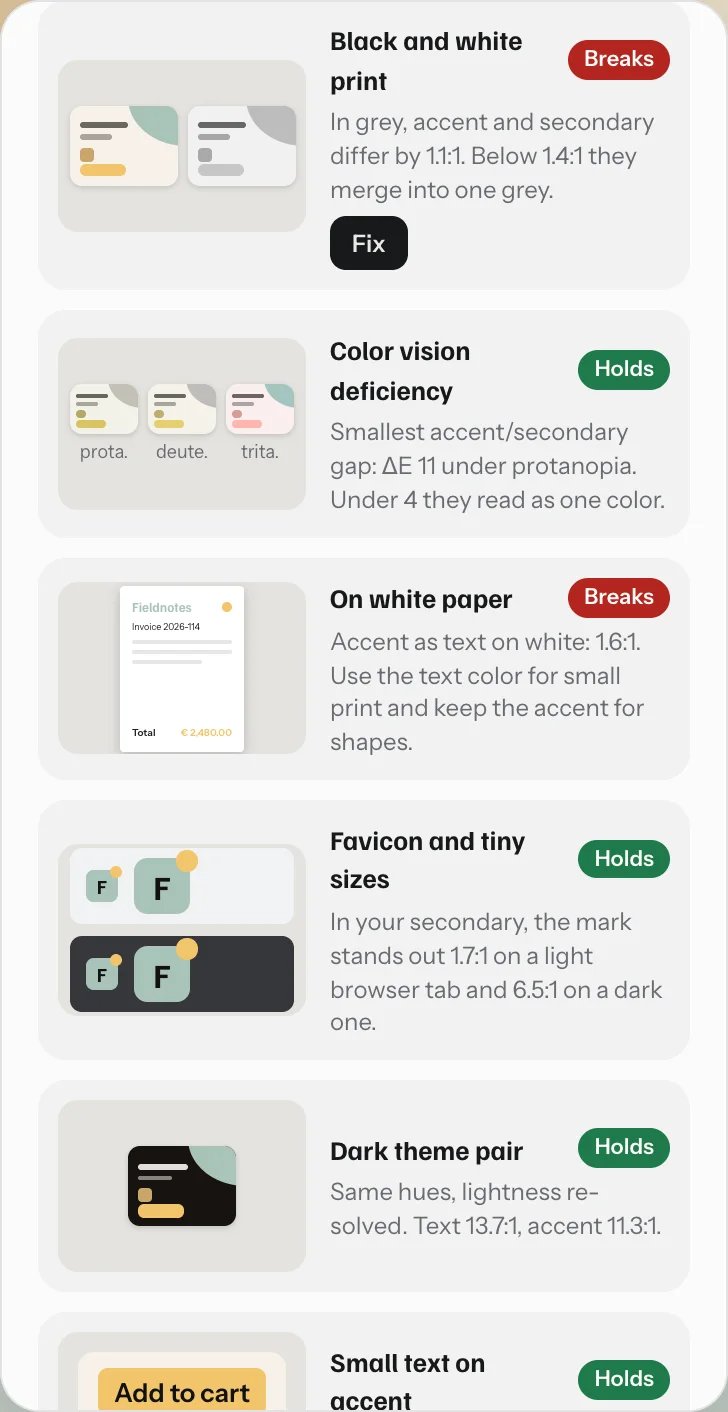 The health panel scrolled down to Where it breaks, showing tests for black-and-white print, color vision and white paper with Holds or Breaks labels.